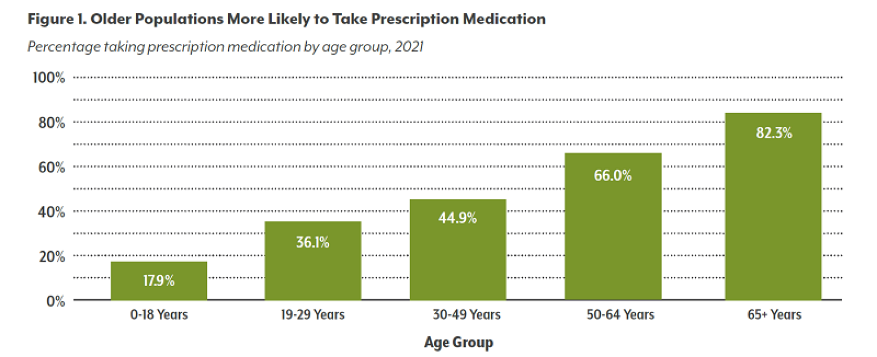 A Dose Of Reality: Prescription Drugs In Colorado | Colorado Health ...